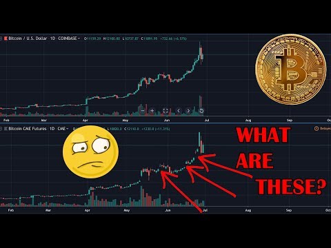 Is BITCOIN still bullish? Bitcoin gaps explained