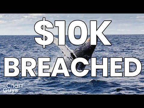 Bitcoin Ethereum Litecoin Ripple Binance Technical Analysis Chart 7/1/2019 by ChartGuys.com