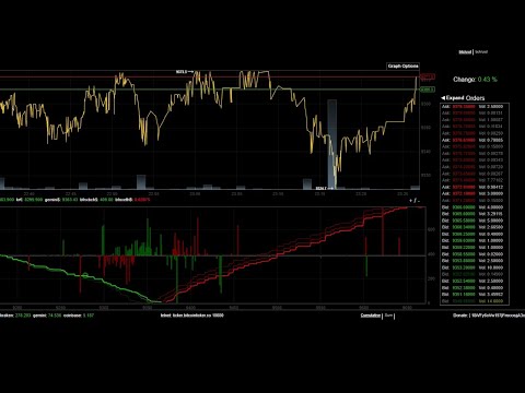 LIVE BITCOIN REAL TIME Update + Live Chat #HuntTime