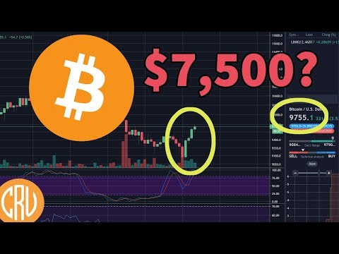 Could Bitcoin Nosedive to $7,500? - More Facebook/Libra Hearing Results