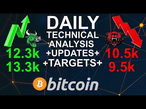 BITCOIN ₿ UPDATE - Strong 12K Resistance - 06.08.2019 - BTC Technical Analysis & Targets ₿
