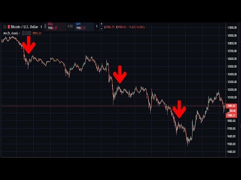 Bitcoin live trading - price going down ? $1380 - $ 9470  Bitcoin price live on Tradingview