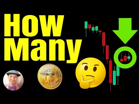 ATTENTION: HOW MANY BITCOIN SHOULD YOU HAVE? A Unique Perspective (buy, hold, own, rich)
