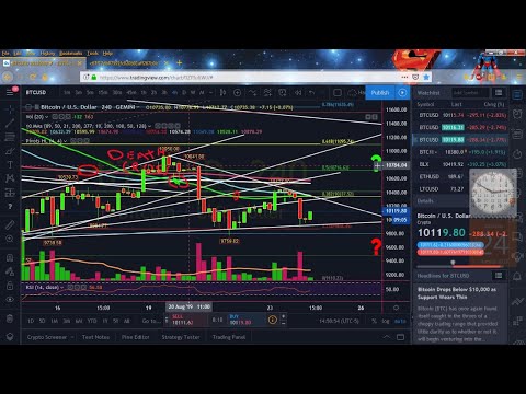 24/7 LIVE Bitcoin Price BTC PRICE ACTION LIVE 24/7 Tradingview Clasic TA Chart