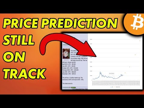 Bitcoin Price Prediction Still ON TRACK [Cryptocurrency News]