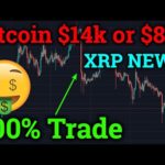 Bitcoin Breakout Coming! 500% Profit Bitmex Trading! Ripple XRP News! (Cryptocurrency/BTC Analysis)