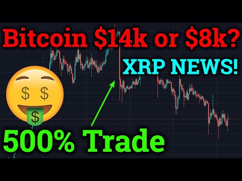 Bitcoin Breakout Coming! 500% Profit Bitmex Trading! Ripple XRP News! (Cryptocurrency/BTC Analysis)
