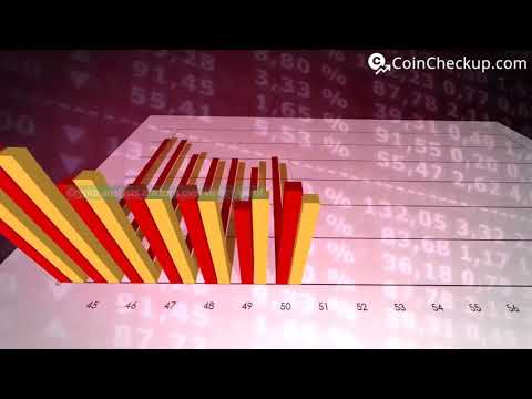 News: Bitcoin Price Downtrend Could Continue As Indicators Begin Pointing Down