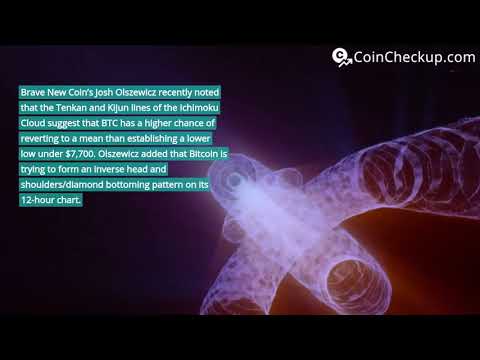 News: Analyst Eyes 10% Bitcoin Price Expansion as Volatility Creeps Closer