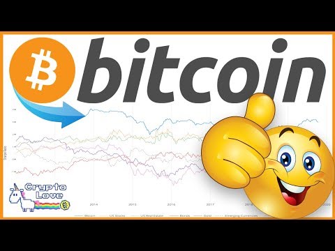 BITCOIN STILL THE BEST [PROOF] This Proves $BTC is PERFECT INVESTMENT!!