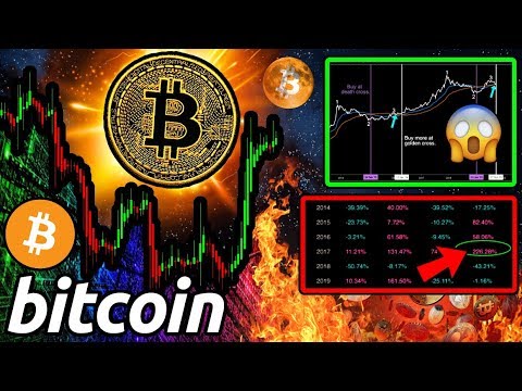 BITCOIN: This Has NEVER Happened Before!! SUPER BULLISH or $BTC DUMP Imminent?!