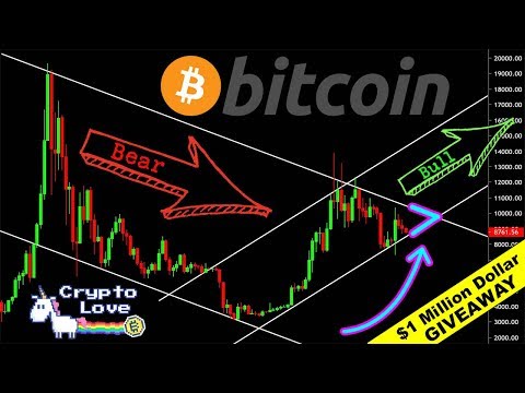 BITCOIN'S MOST IMPORTANT MONTH!! Is Bitcoin Bullish or Bearish? + $1M Giveaway