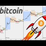 BITCOIN HALVING EXPLAINED and 2020 $BTC Price Prediction