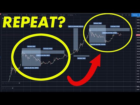 Bitcoin's History Repeating? | Cryptocurrency News