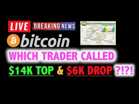 BITCOIN: Trader PERFECTLY Called $14K & $6K?❗️LIVE Crypto Analysis TA/BTC Cryptocurrency Price News