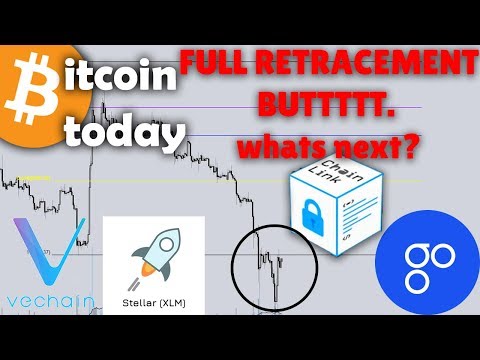Bitcoin & Altcoin News Today | Technical Analysis November 26th (2019)