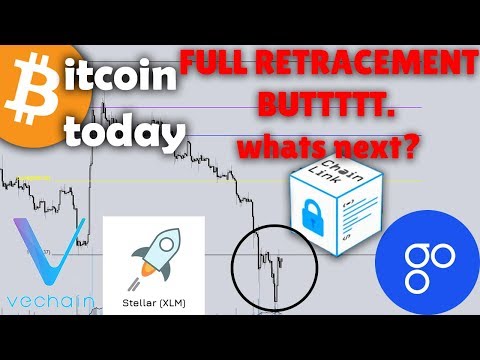 Bitcoin & Altcoin News Today | Technical Analysis November 26th (2019)