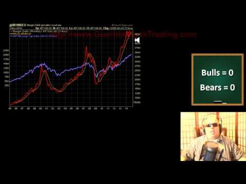 Margin Debt/GDP Off The Charts = Stock Market Crash Coming? Mike Maloney