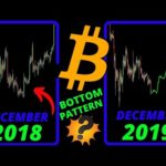 🌟 BITCOIN BOTTOM IN???🌟bitcoin bottom, rally, price prediction, analysis, news, trading