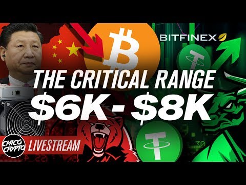 BITCOINs Key Consolidation Range! Next Stop!? 6k or 8k?