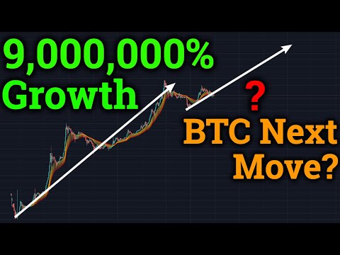 Bitcoin 9,000,000% Growth! BTC Next Move? 3commas! (Cryptocurrency News + Trading + Price Analysis)