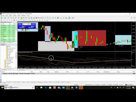 HOW TO TRADE FOREX 2020   MAKE MONEY ONLINE  230 A DAY