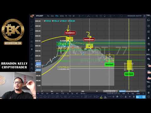 01_Feb_2018 Bitcoin Breakdown Prediction