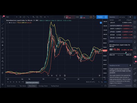 Bitcoin Halving Pump ? | Bitcoin SV Pump Exit Scam ?