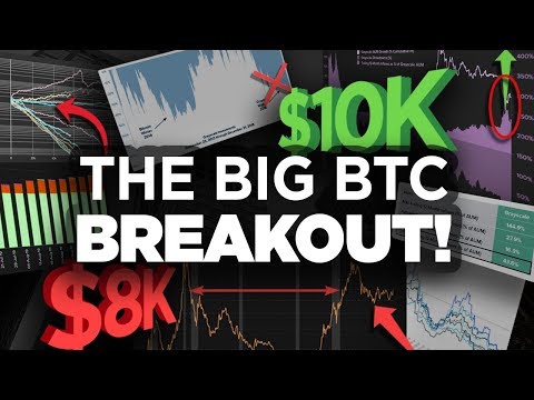 Big BITCOIN Breakout Soon! Bulls or Bears!? 10k or 8k?