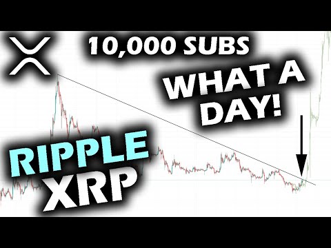 Ripple XRP Price Chart Possible BREAKOUT and Bitcoin Dominance Chart CONFLUENCE and a Big THANK YOU