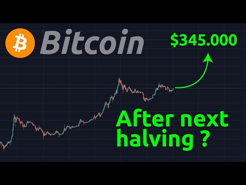 BITCOIN TO 345000 ?? Bitcoin Futures Market Hits New All Time High!!