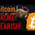 HUGE MOVE! Bitcoin REJECTED! What Happens Next?