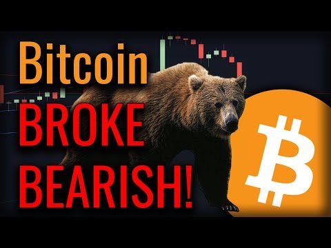 HUGE MOVE! Bitcoin REJECTED! What Happens Next?