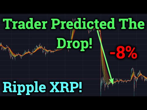 Bitcoin Trader Predicted The $700 Drop! Ripple XRP Hype? Cryptocurrency News Analysis, Bybit Trading