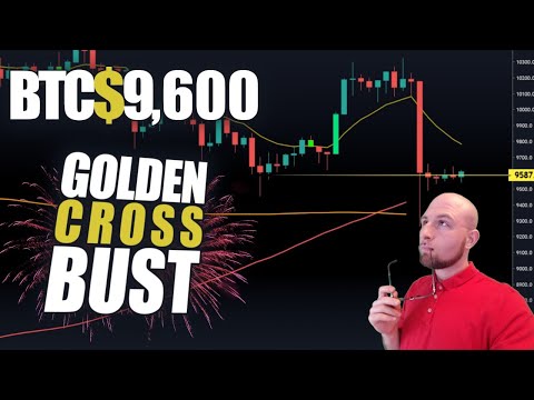 Breaking Bitcoin Market Analysis - LIVE Trading, News, & Requests! Golden Cross Failed - ALGO RVN