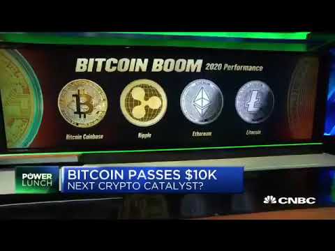 What Everyone Must Know About Will Bitcoin Rally Again