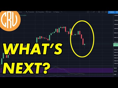 What's Next for Bitcoin? | Cryptocurrency News 2/27/2020