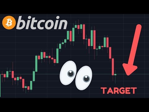 WOW!! BITCOIN IS FALLING RIGHT NOW!! | THIS IS THE BEARISH TARGET!!!