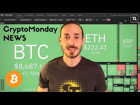 BITCOIN e Mercati, tanto tanto FUD - CryptoMonday NEWS w09/'20