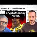 Cosa succederà ora a BITCOIN? - CryptoMonday NEWS w11/'20