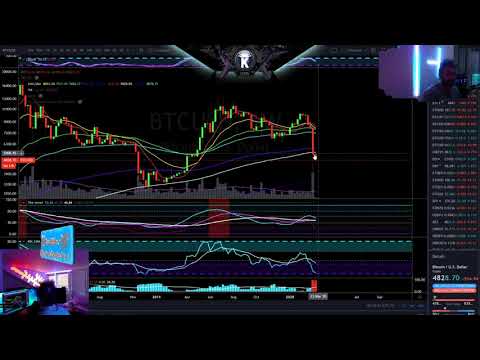Bitcoin Time To SHINE! March 2020 Price Prediction & News Analysis