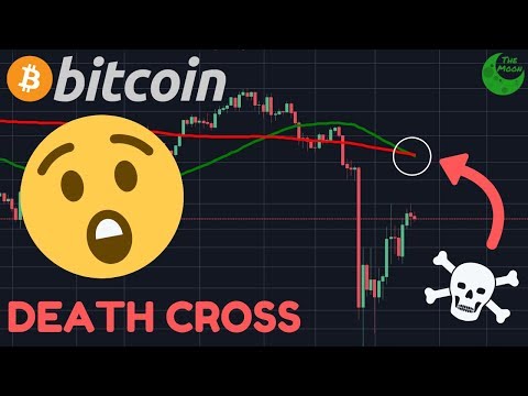 BITCOIN DEATH CROSS CONFIRMED!!!! | 50% COLLAPSE IN BTC HASHRATE!!!!