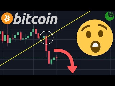 BITCOIN BREAKING DOWN!!! BELOW SUPPORT!!! $2,600 NEXT?!! | Volume Analysis!