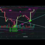 CTT Bitcoin & cryptocurrency Bull Break Bearish Butterfly technical analysis news TA Crypto Market