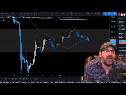 Bitcoin and Cryptocurrency News 4/15/2020