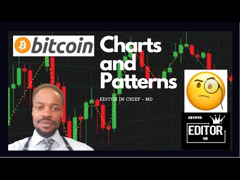 #Bitcoin #BTC #BitcoinNews | FREE MASTERCLASS ON HOW TO READ PRICE CHART PATTERNS