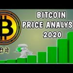 Bitcoin on fire| Bitcoin Price Update| Bitcoin news in hindi ||