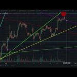 CTT trading Bitcoin & cryptocurrency TOP! TA Fibonacci market signals crypto news traditional market