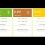 FRESH MINING LTD -New Legit Bitcoin Mining Site Launch 2020 Mining-Pal Investment Platform