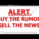 Bitcoin Halving: Sell The News Confirmed